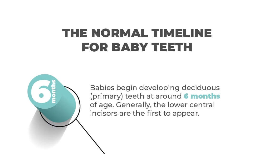 premature baby tooth loss info